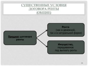 Существенные условия договора ренты