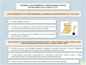 Существенные условия договора возмездного оказания услуг
