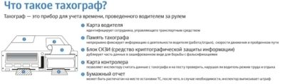 Тахограф для физических лиц есть ли штраф?
