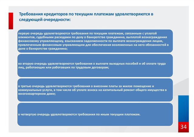 Текущие платежи при банкротстве &mdash; порядок взыскания