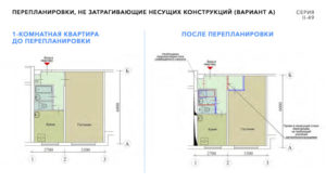 Типовые проекты перепланировки квартир мосжилинспекция