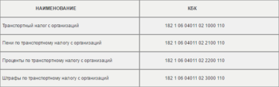 Транспортный налог пеня что это?