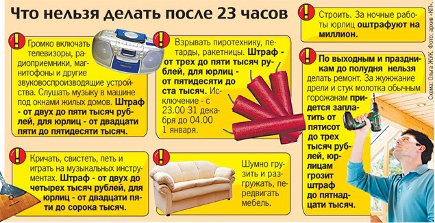 Три штрафа, которые грозят тем, кто делает ремонт в своей квартире