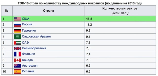 Трудовая миграция в россии: особенности процесса