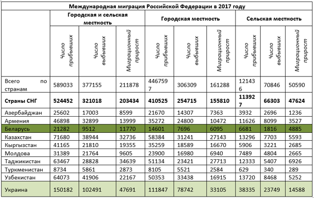 Трудовая миграция в россии: особенности процесса