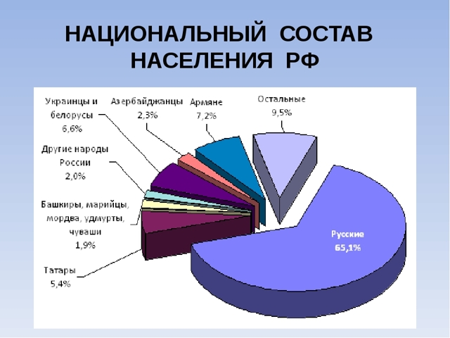 Трудовая миграция в россии: особенности процесса