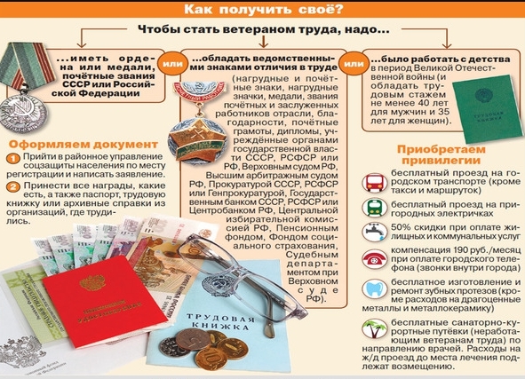 Трудовой стаж для присвоения звания ветеран труда