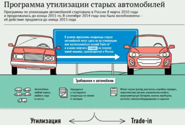Участие в программе утилизации что это?