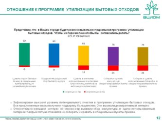Участие в программе утилизации что это?