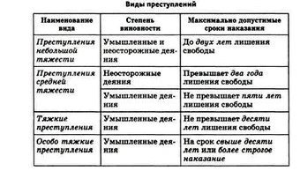 Уголовная и административная ответственность: ключевые различия