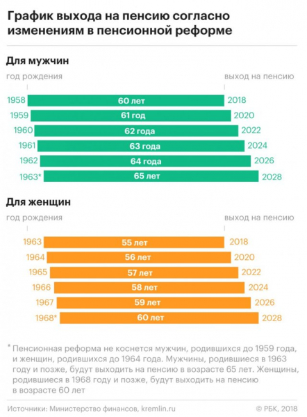 Уголовная ответственность за увольнение будущих пенсионеров