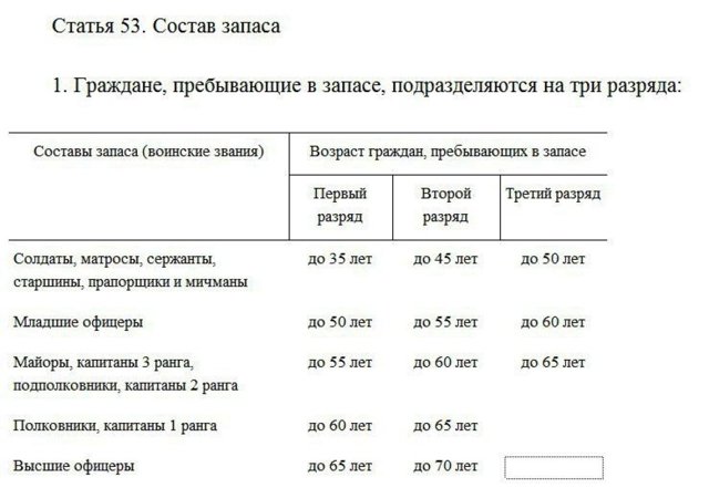 Уклонение от призыва на военную службу в 2018 году