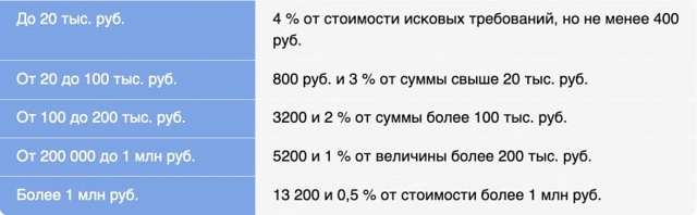 Уменьшение размера алиментов: когда это возможно, а когда нет