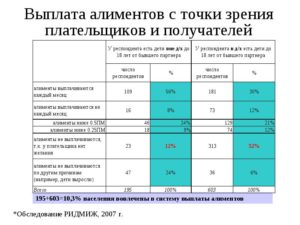 Уплата алиментов если не работаешь в рк