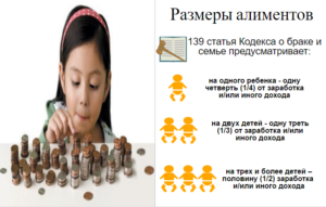Уплата алиментов если не работаешь в рк