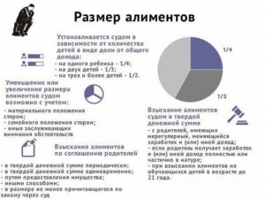Уплата алиментов если не работаешь в рк