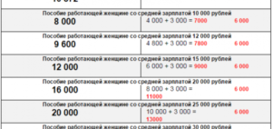 Уплата алиментов если не работаешь в рк