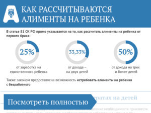 Уплата алиментов если не работаешь в рк