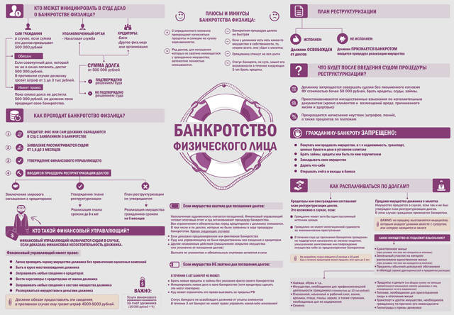 Упрощенная процедура банкротства физического лица