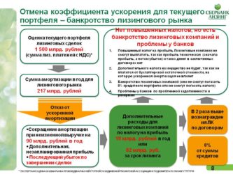 Ускоренная амортизация основных средств при лизинге