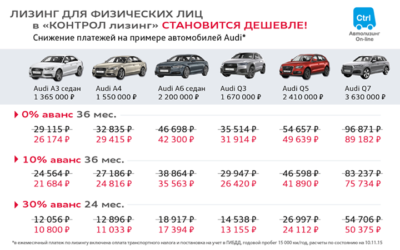 Условия лизинга для физических лиц на автомобиль