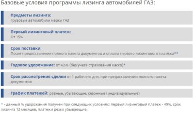 Условия лизинга для ИП на автомобиль