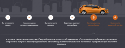 Условия лизинга для ИП на автомобиль