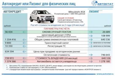 Условия лизинга для юридических лиц на автомобиль