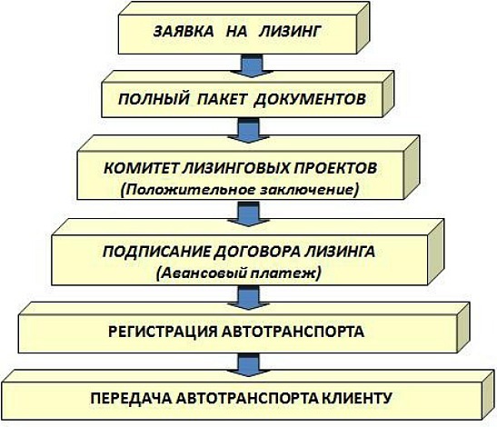 Условия получения автокредита, предъявленные к заемщику