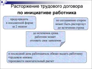 Условия расторжения трудового договора