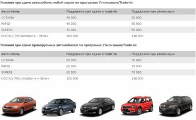 Условия сдачи автомобиля в утилизацию
