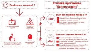 Условия возврата товара в м видео