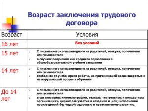 Условия заключения срочного трудового договора