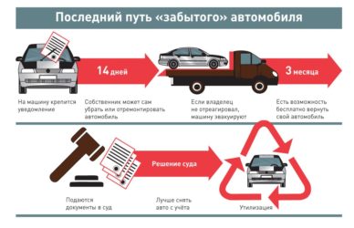 Утилизация транспортного средства в ГИБДД