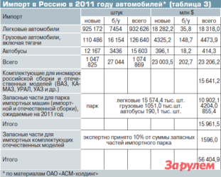 Утилизационный сбор на грузовые автомобили