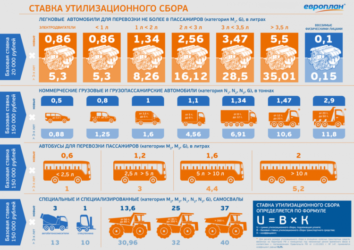 Утилизационный сбор на грузовые автомобили