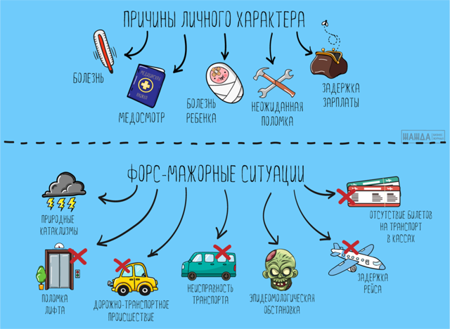 Уважительные причины для невыхода на работу