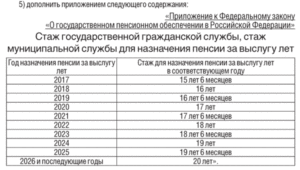 Уведомление о расторжении договора аренды нежилых помещений