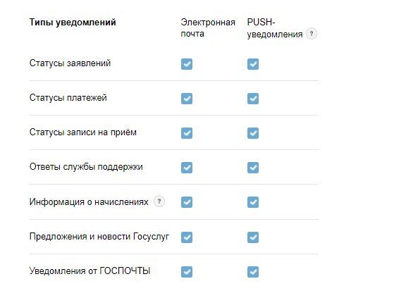 Уведомления о штрафах гибдд на телефон: как настроить