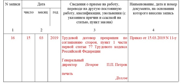 Увольнение на испытательном сроке по инициативе работника или работодателя
