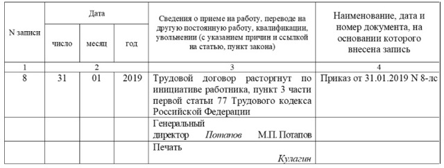 Увольнение на испытательном сроке по инициативе работника или работодателя