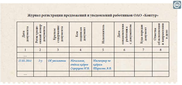 Увольнение по истечении срока трудового договора