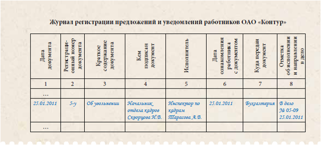 Увольнение по истечении срока трудового договора