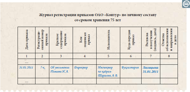Увольнение по истечении срока трудового договора