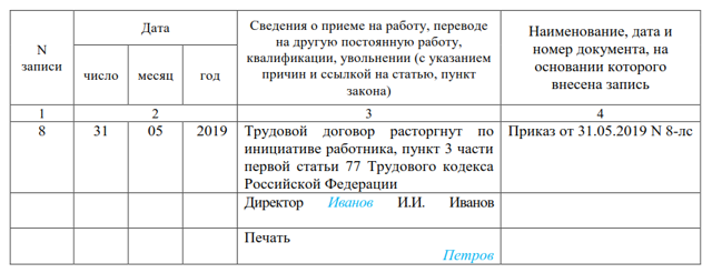 Увольнение после больничного: пошаговая инструкция
