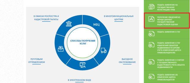 Узнать кадастровую стоимость по адресу онлайн