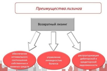 В чем преимущества лизинга для юридических лиц?