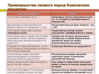 В чем преимущества лизинга перед кредитом?