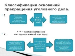 В чем разница между прекращением уголовного преследования и дела