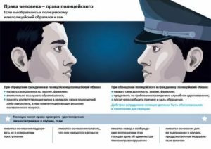 В каких случаях полиция имеет право взять
